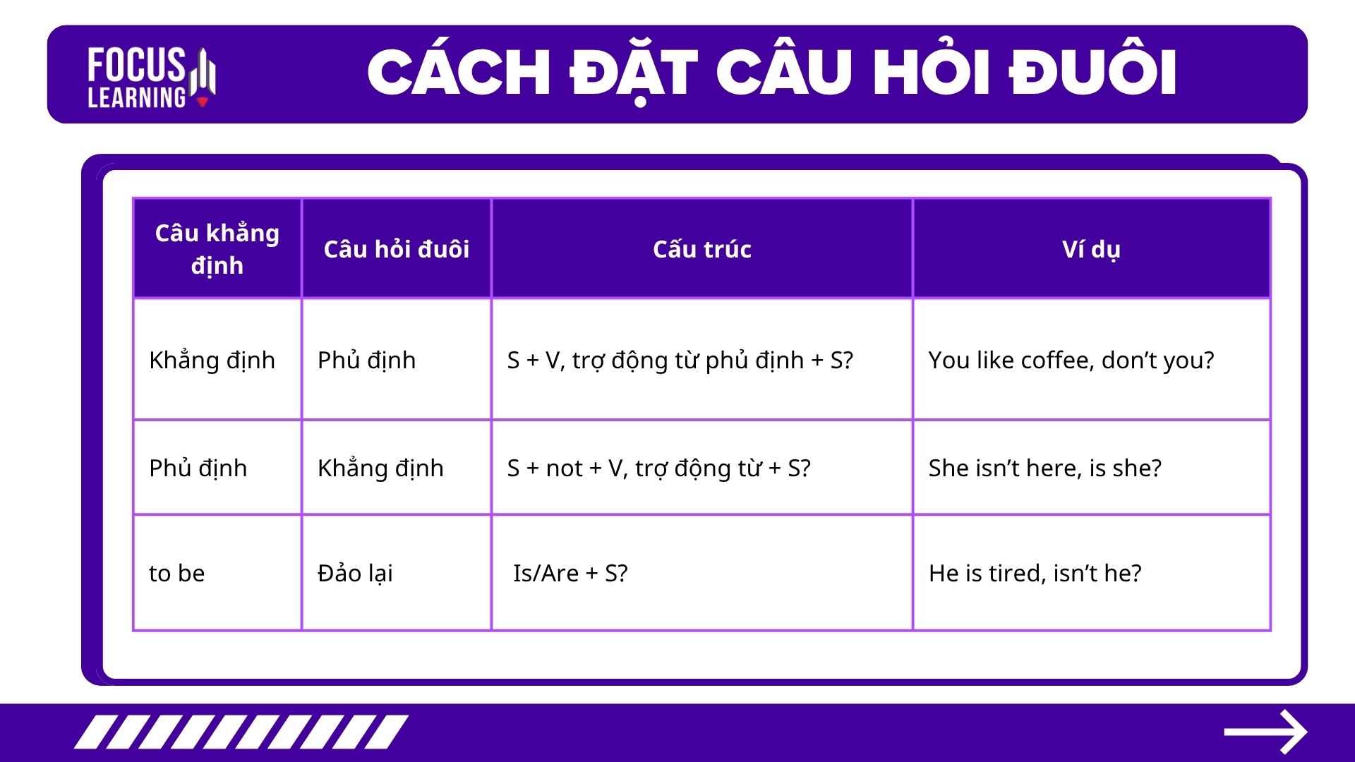 bang-cach-dat-cau-hoi-duoi-tieng-anh