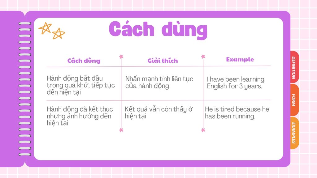 cach-dung-thi-hien-tai-hoan-thanh-tiep-dien