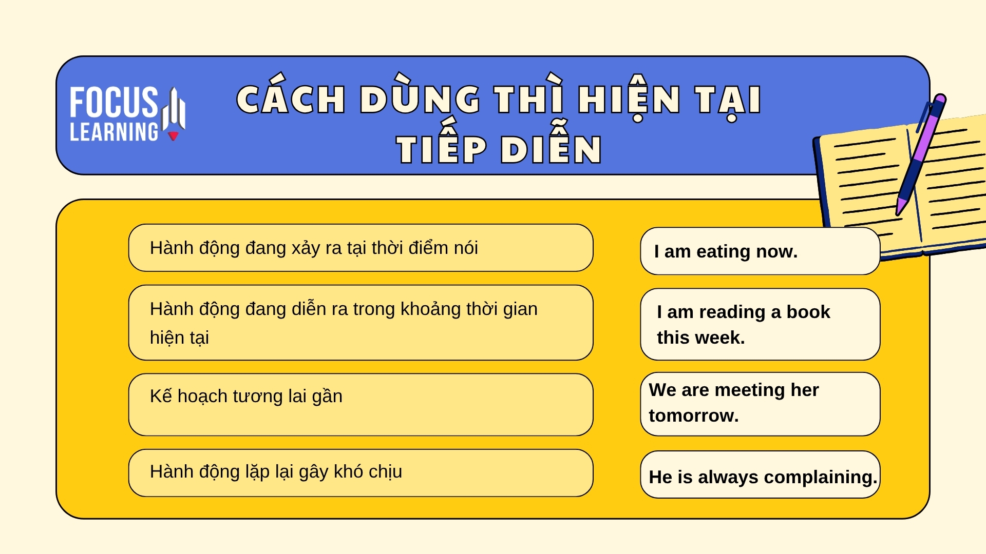 cach-dung-thi-hien-tai-tiep-dien