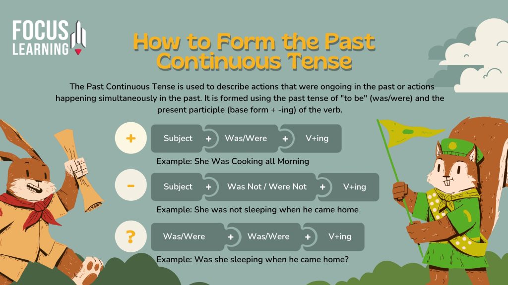 cach-dung-thi-qua-khu-tiep-dien