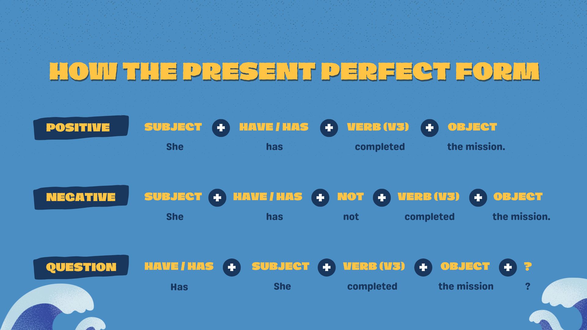 cong-thuc-thi-hien-tai-hoan-thanh