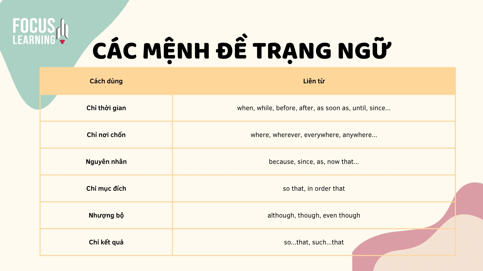 cac-menh-de-trang-ngu-de-thi-cuoi-ki-2-lop-9-mon-tieng-anh