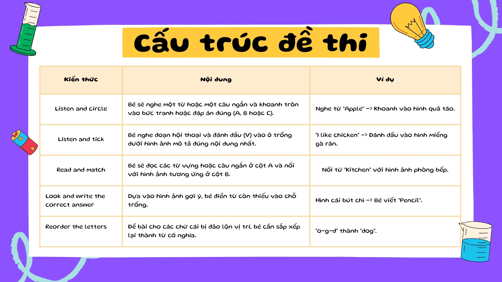 cau-truc-de-thi-cuoi-ki-2-lop-2-mon-tieng-anh