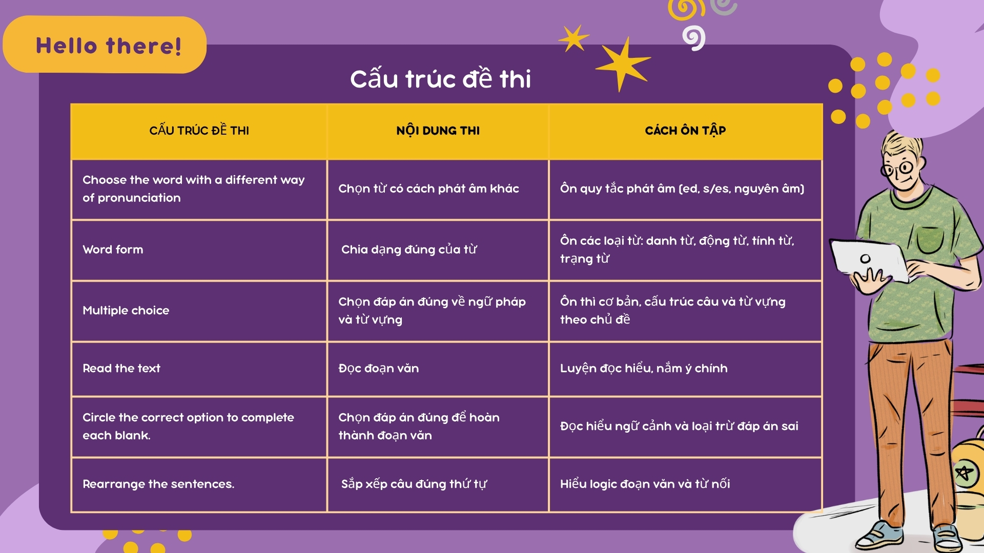 cau-truc-de-thi-cuoi-ki-2-lop-6-mon-tieng-anh