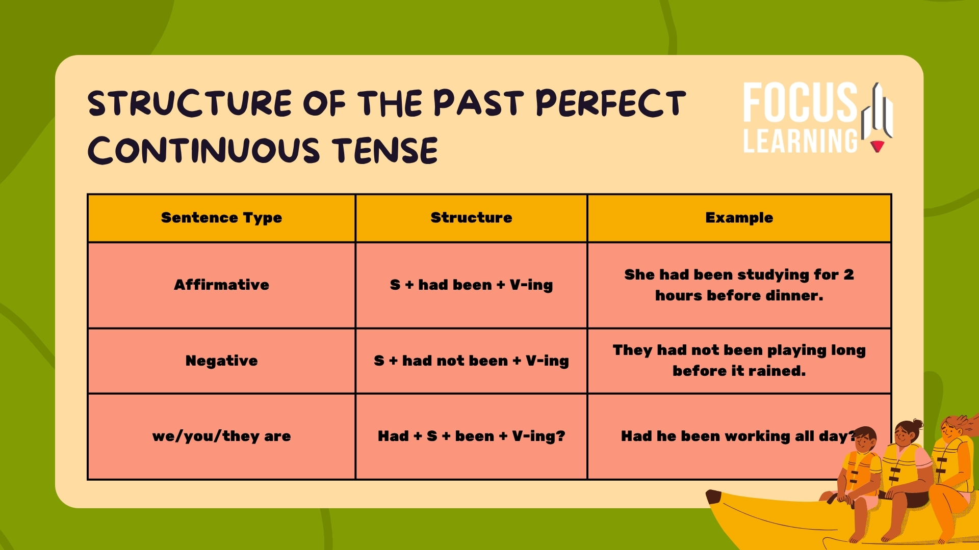 cau-truc-thi-qua-khu-hoan-thanh-tiep-dien