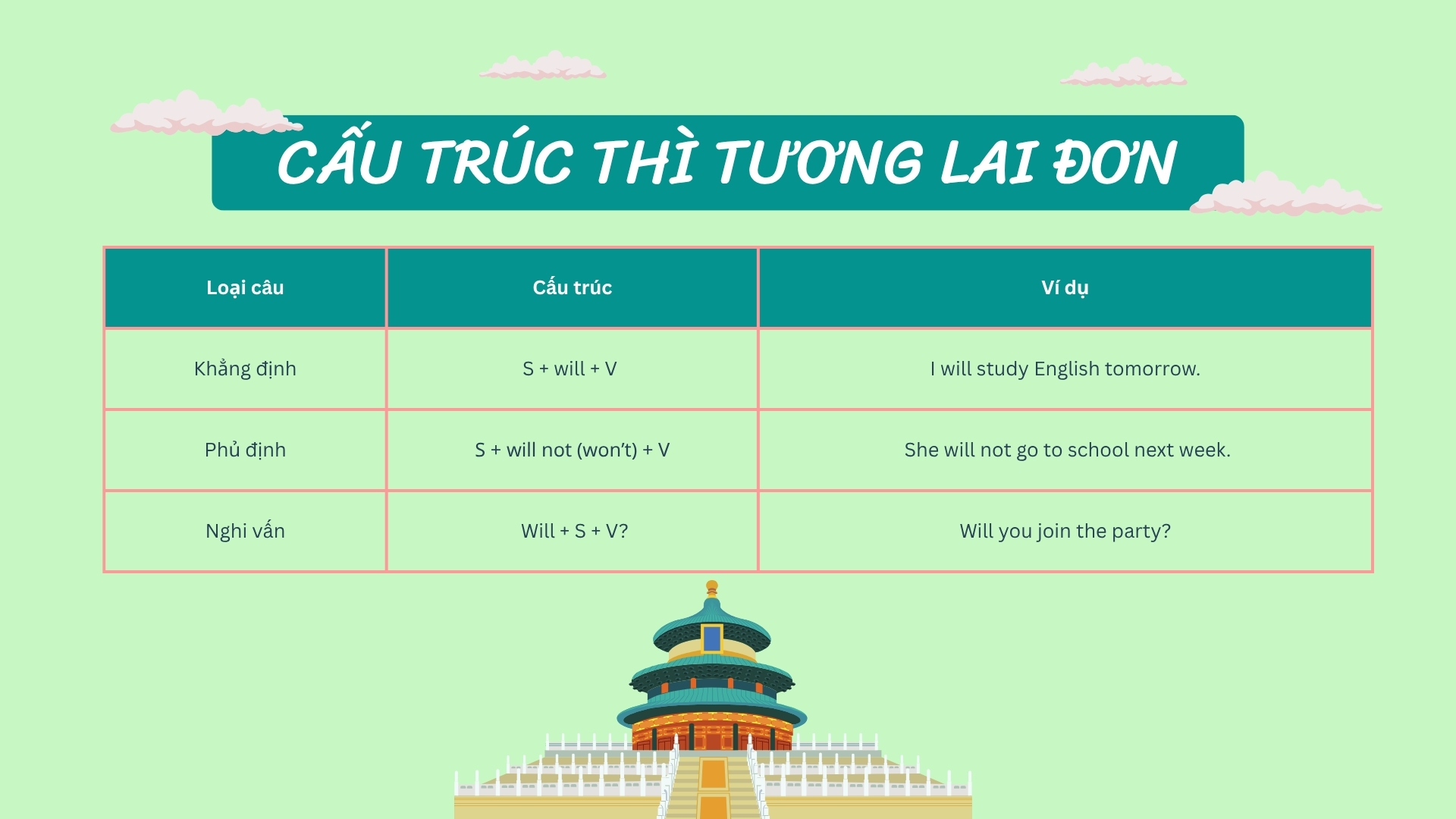 cau-truc-thi-tuong-lai-don