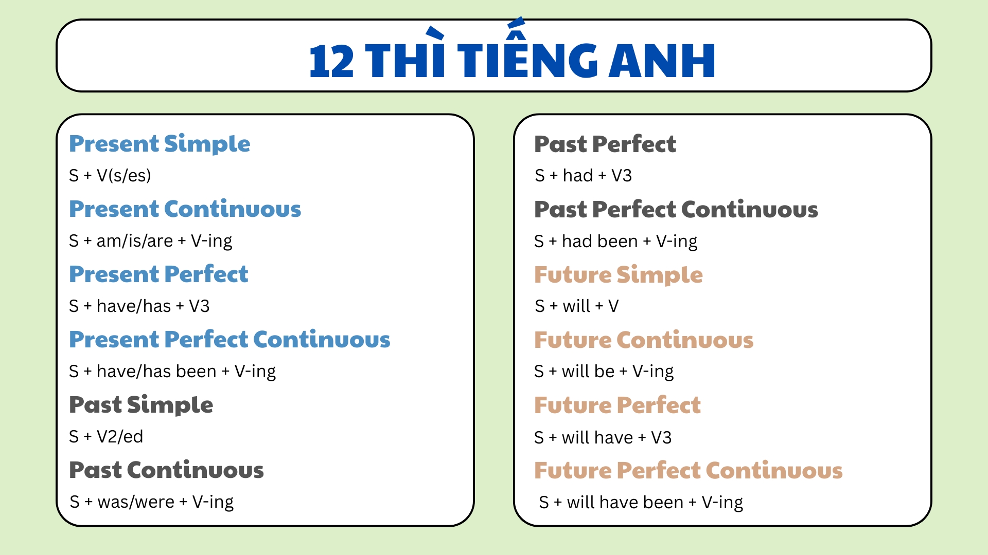 cong-thuc-12-thi-tieng-anh