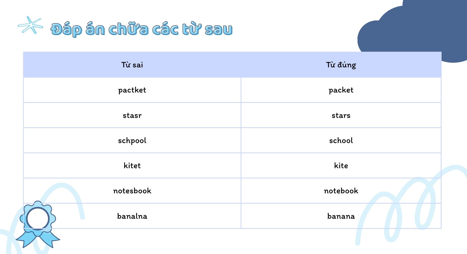 bai-tap-chua-tu-de-on-he-mon-tieng-anh-lop-4-len-lop-5