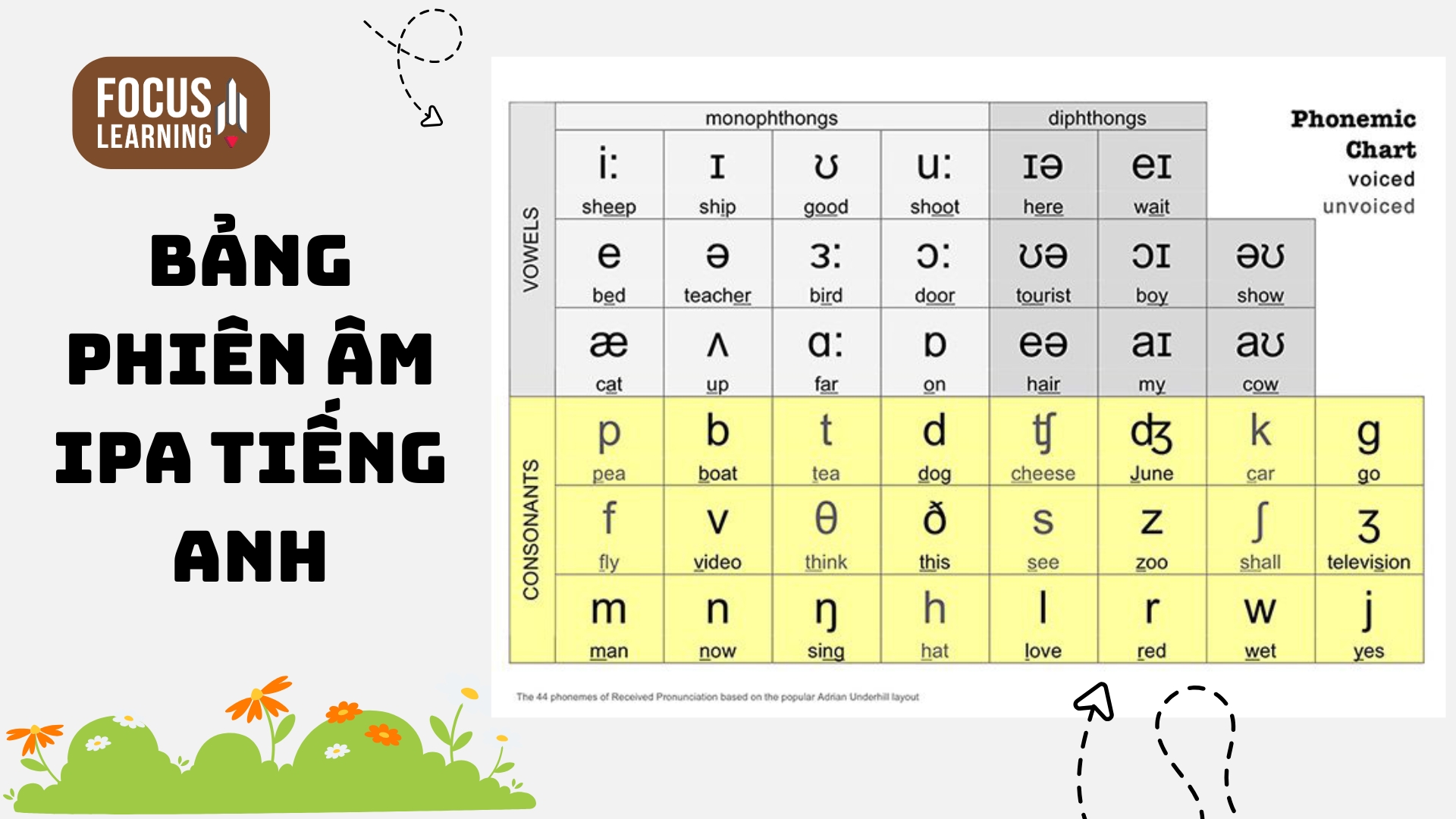 bang-ipa-tieng-anh