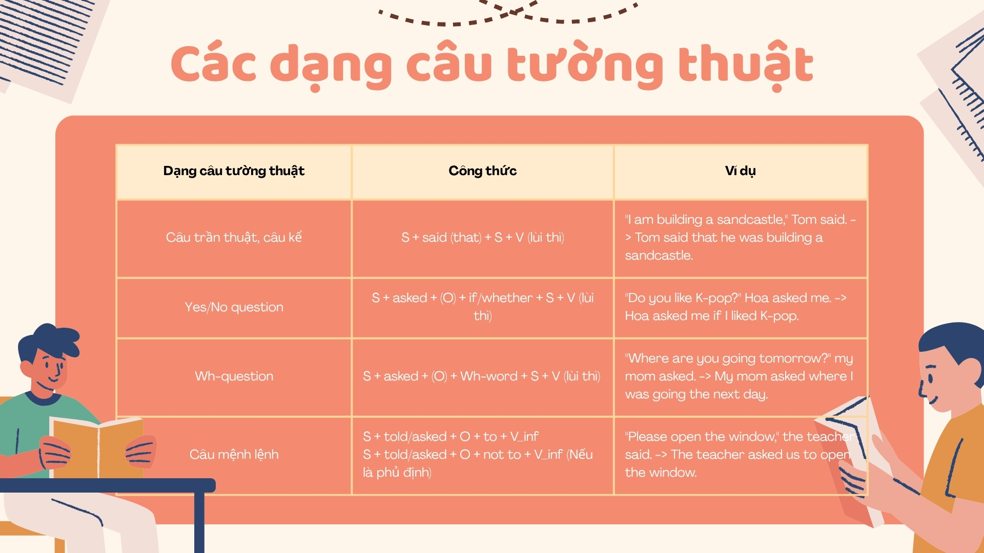 cac-dang-cau-tuong-thuat
