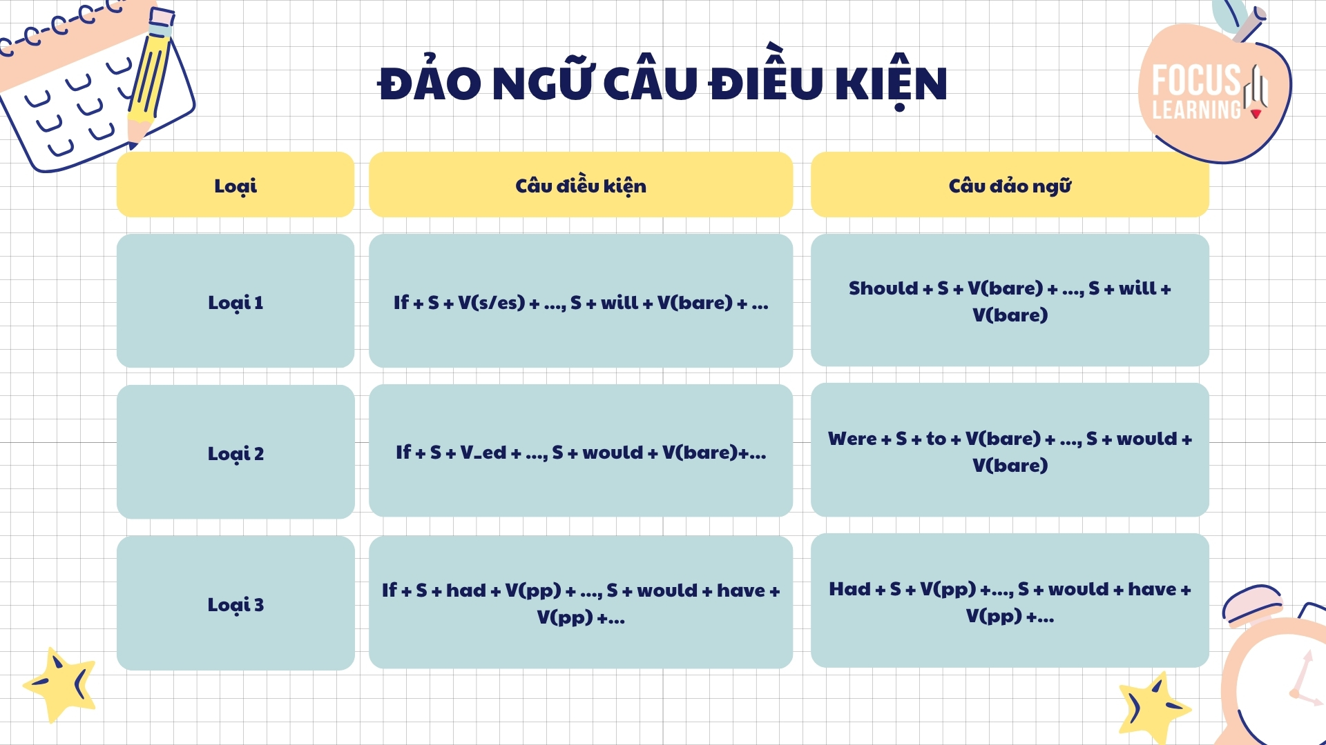 dao-ngu-cau-dieu-kien