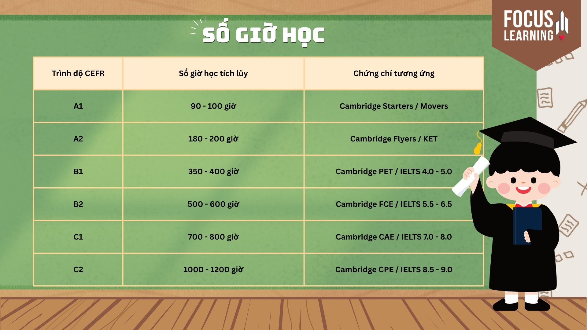 so-gio-hoc-khung-tham-chieu-chau-au