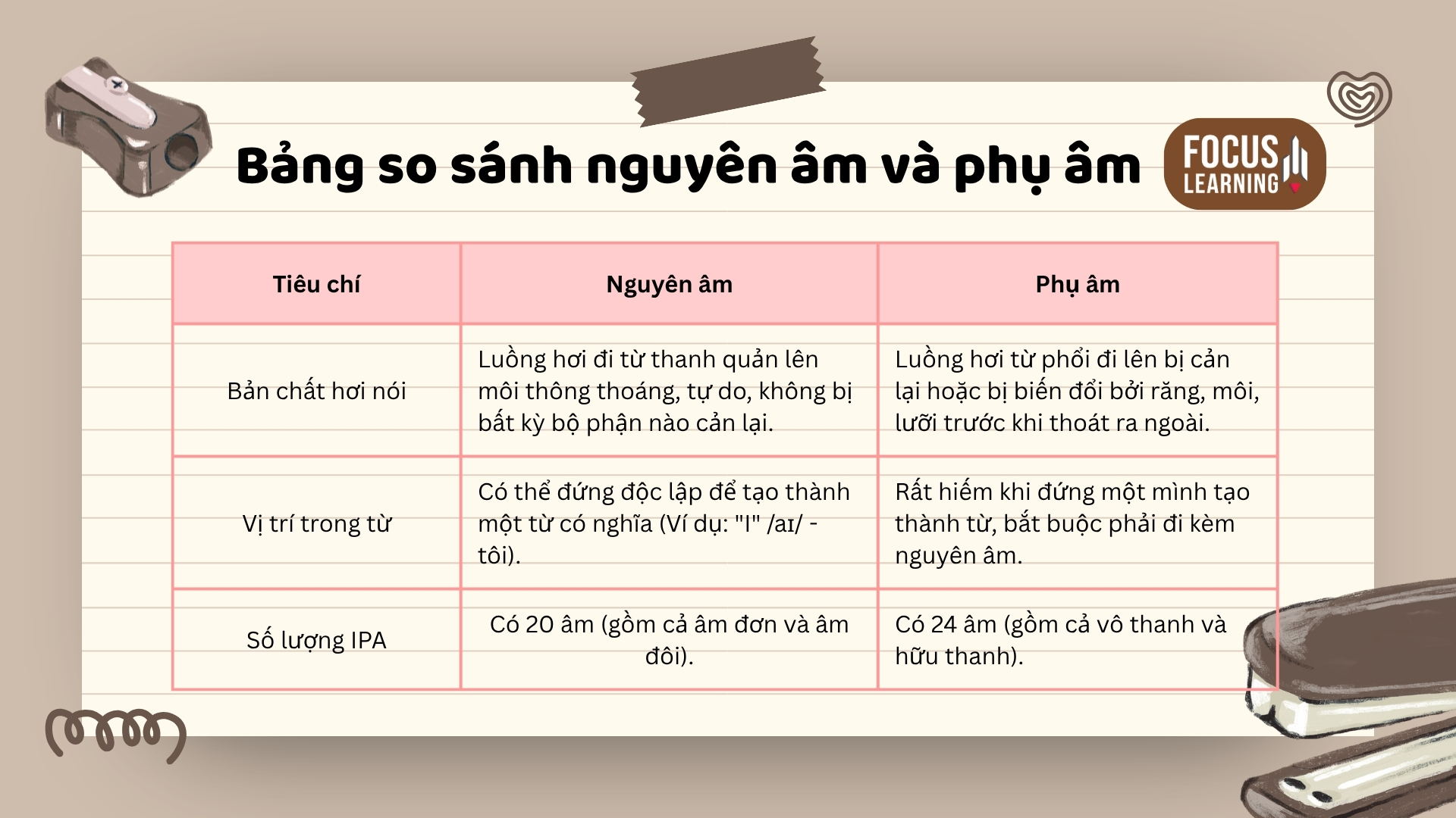 so-sanh-bang-ipa-tieng-anh