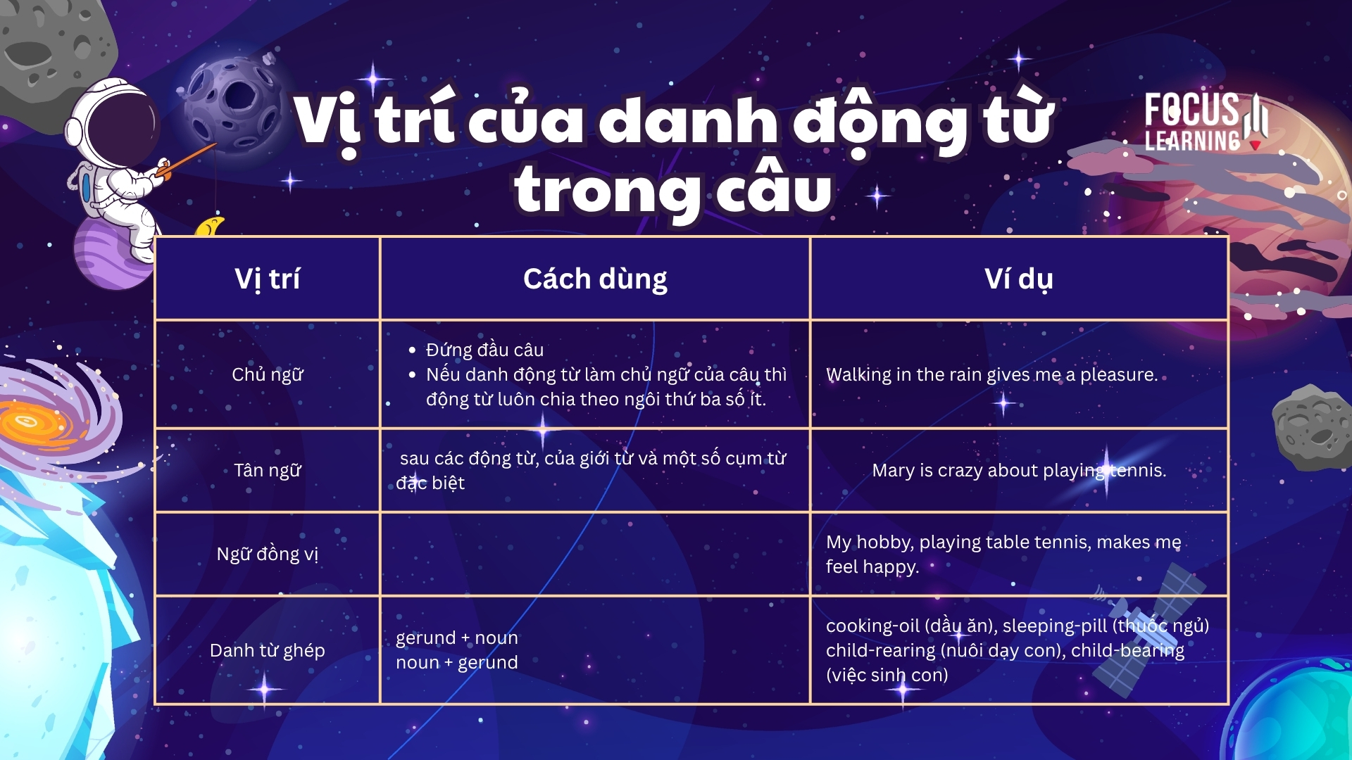 vi-tri-danh-dong-tu