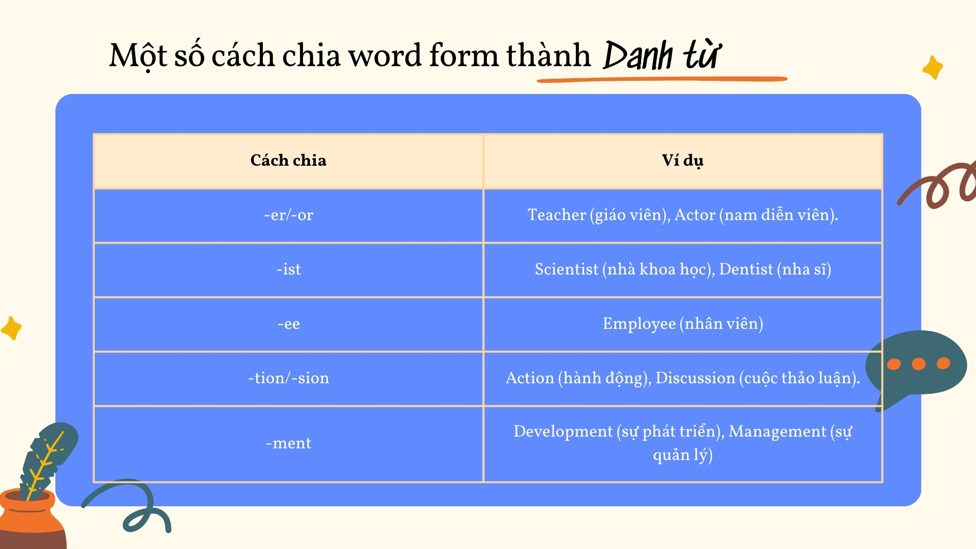word-form-thanh-danh-tu