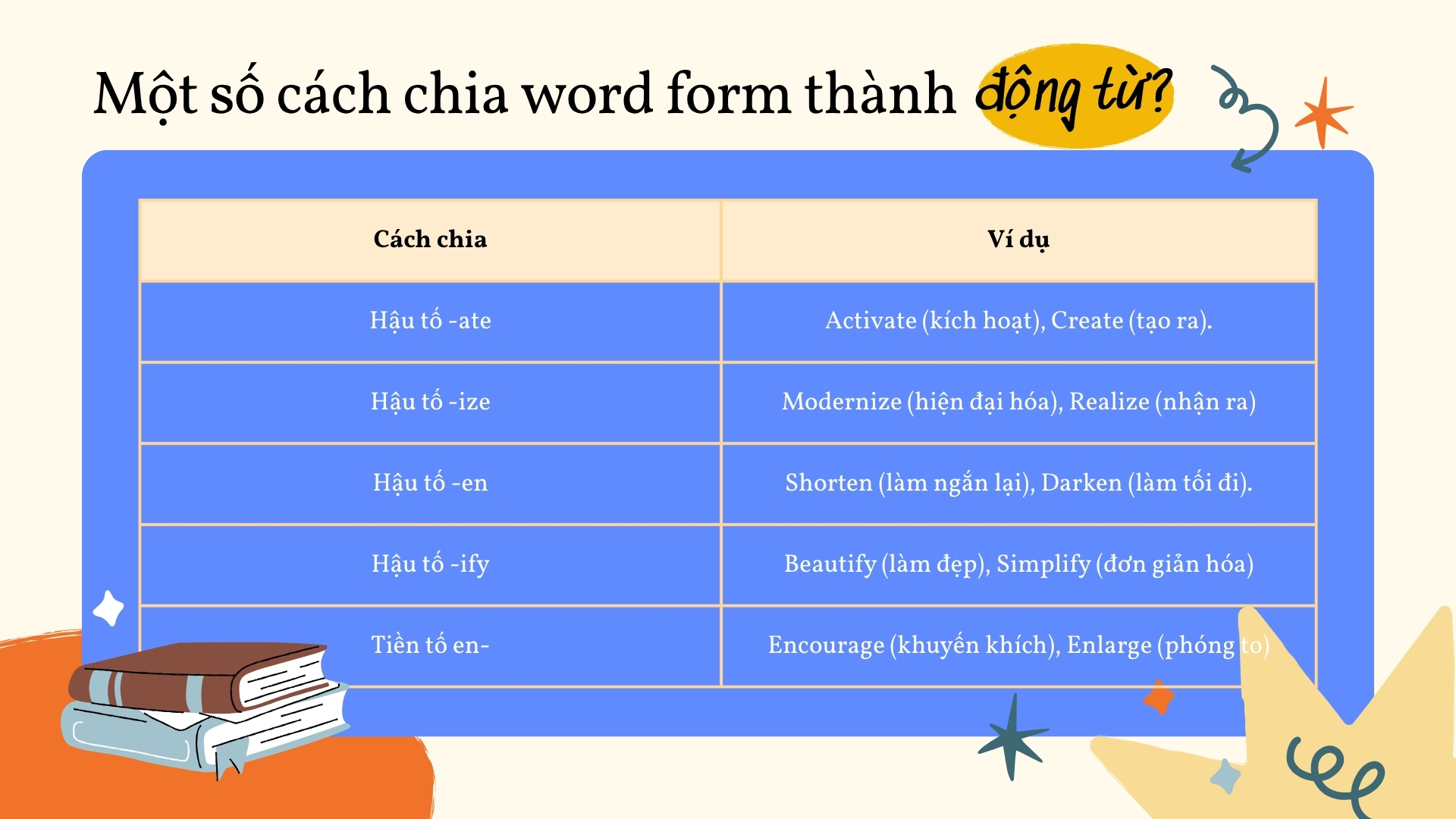 word-form-thanh-dong-tu