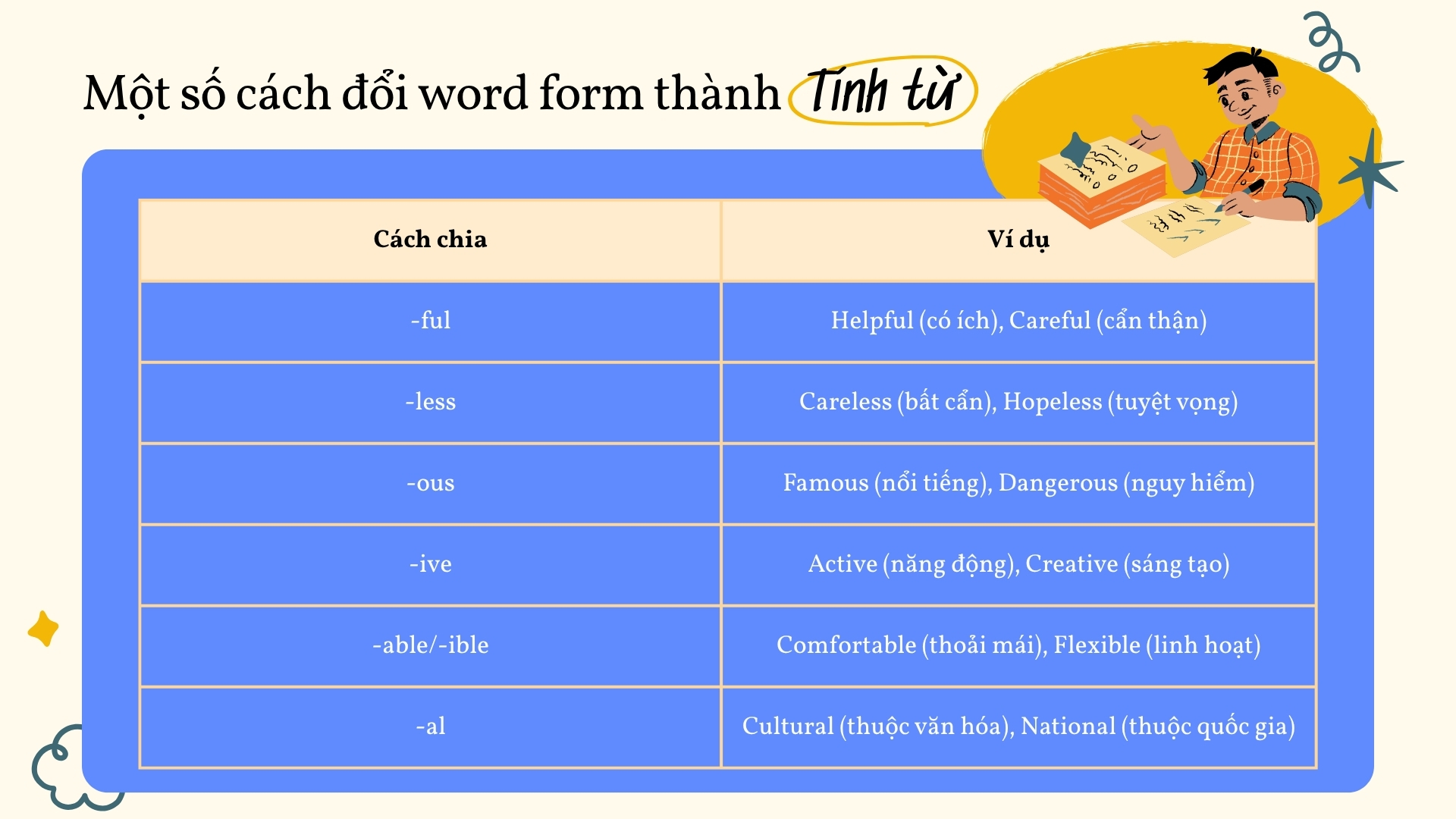 word-form-thanh-tinh-tu