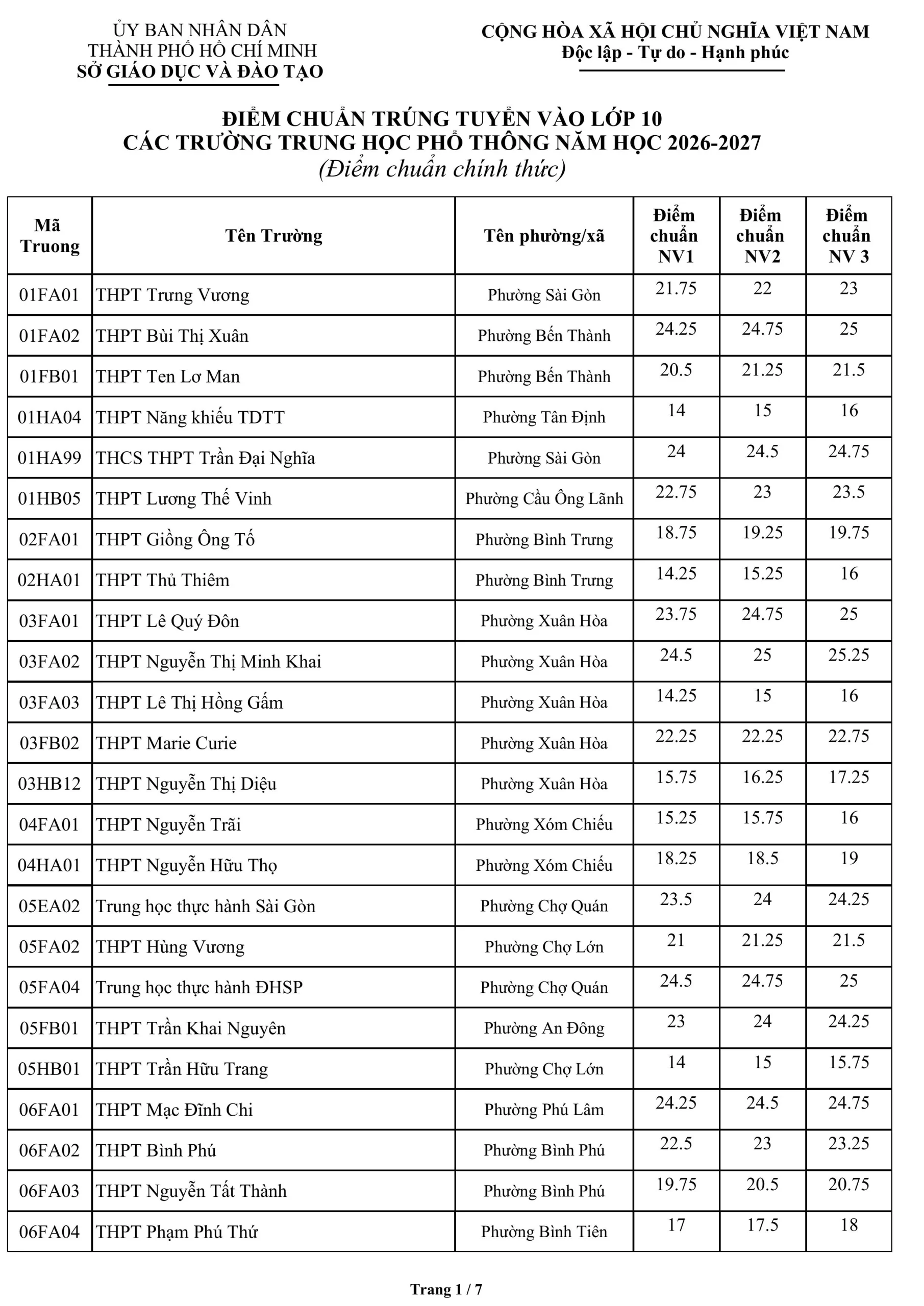 diem-chuan-lop-10-trang-1