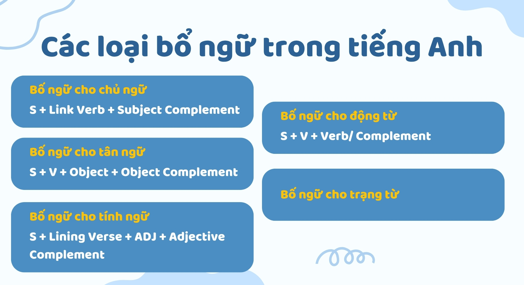 cac-loai-bo-ngu-trong-tieng-anh