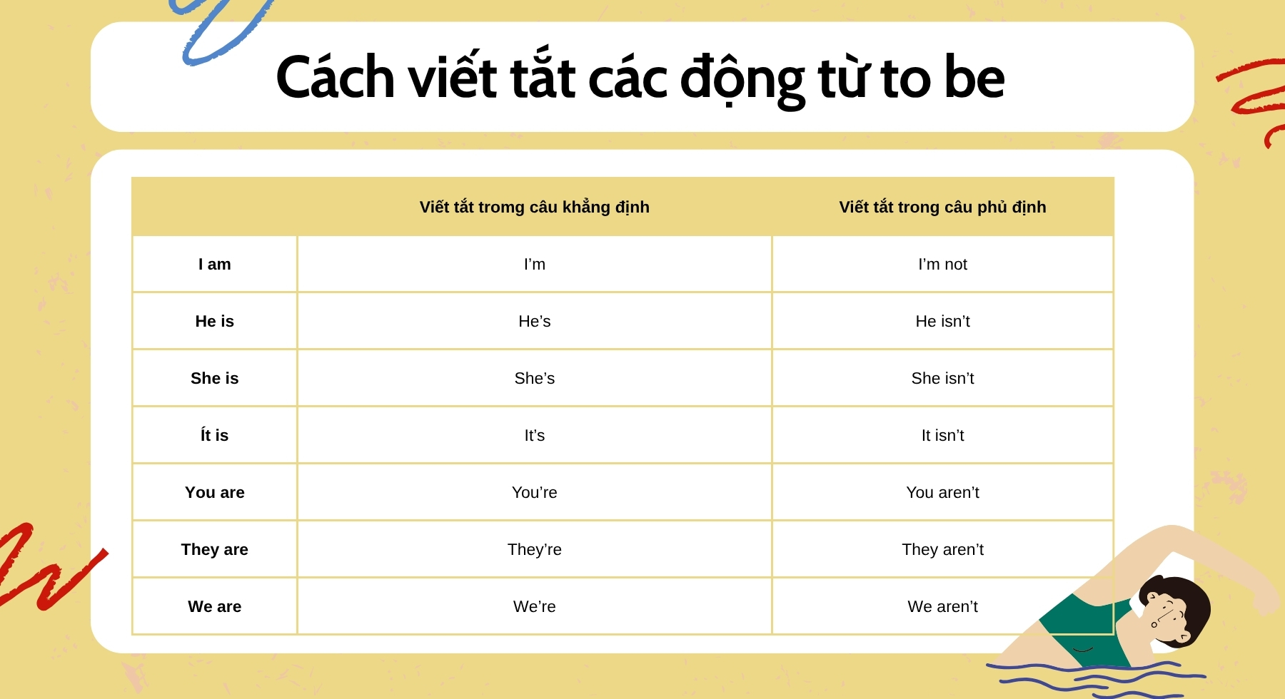 cach-viet-tat-dong-tu-to-be