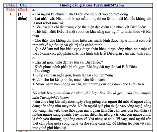 dap-an-de-thi-tuyen-sinh-lop-10-mon-ngu-van