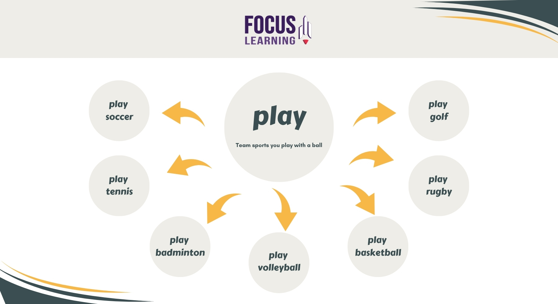 meo-hoc-collocations-trong-tieng-anh