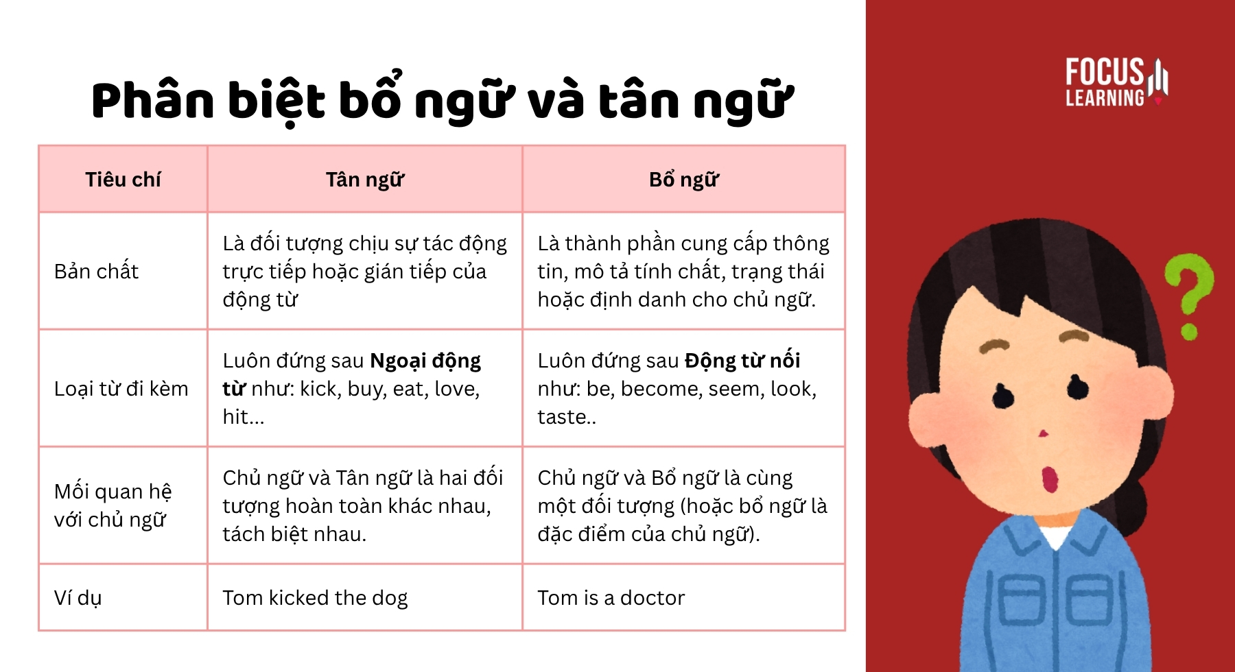 phan-biet-tan-ngu-trong-tieng-anh