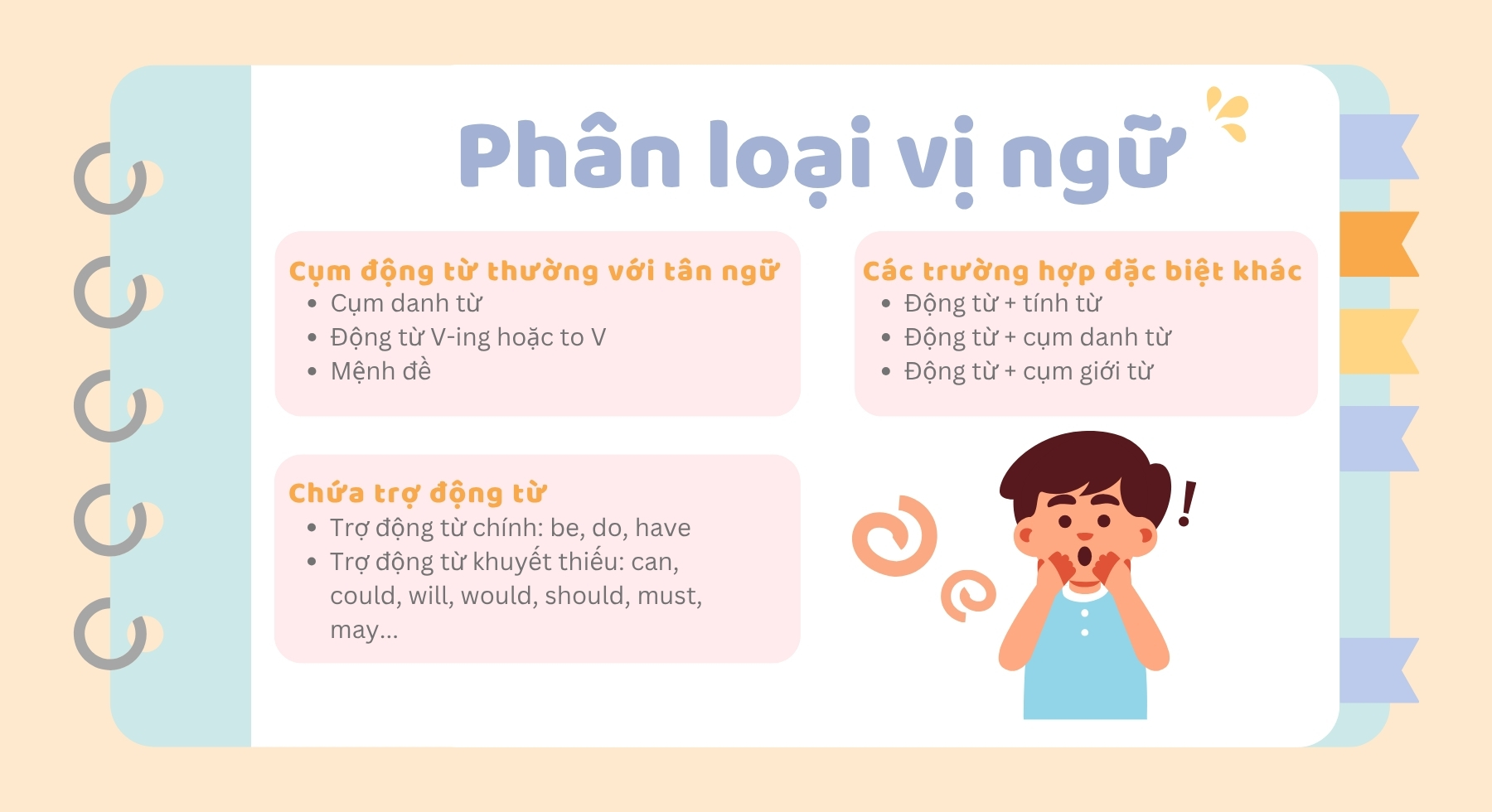 phan-loai-vi-ngu-trong-tieng-anh
