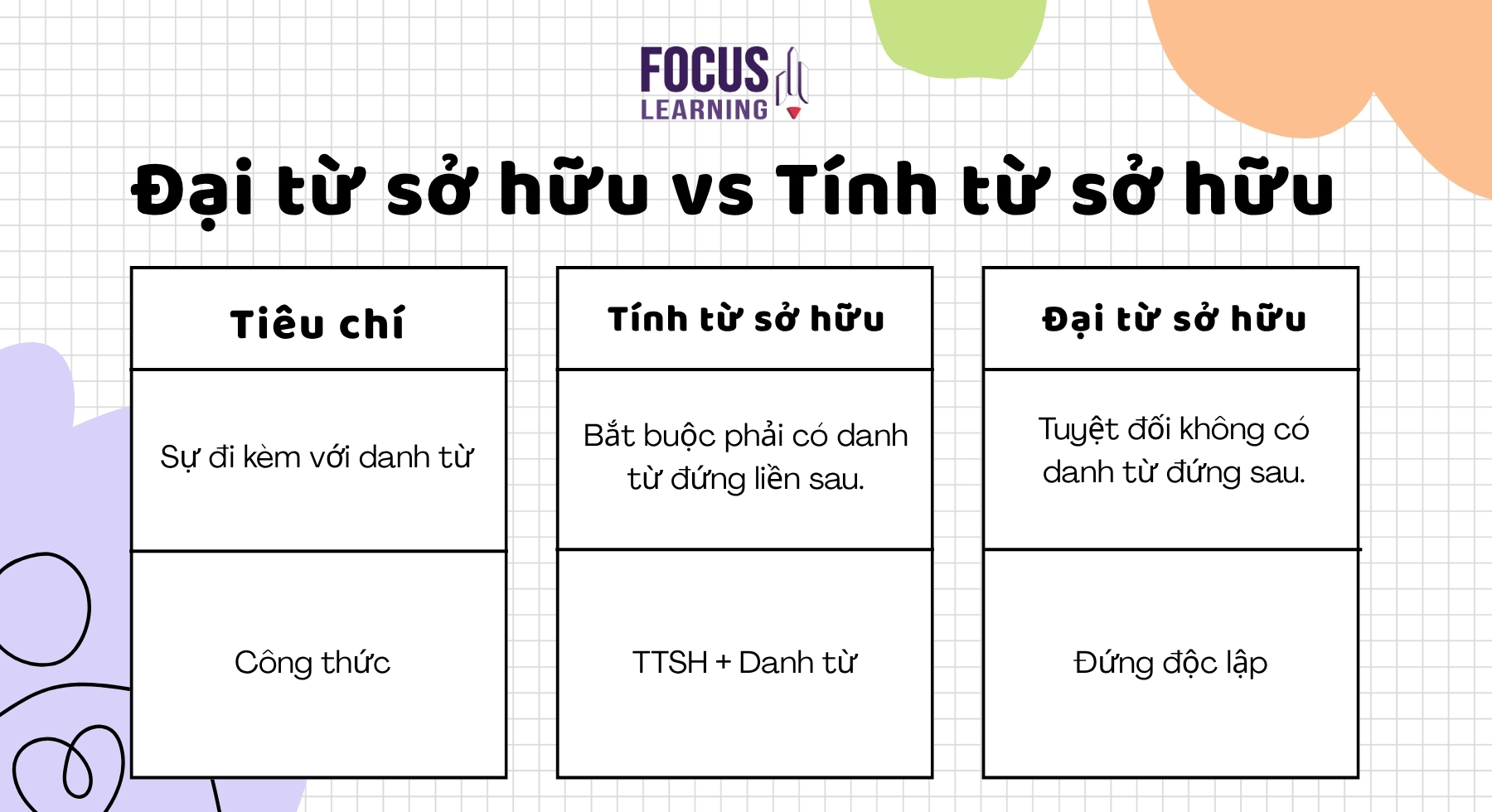 so-sanh-dai-tu-so-huu-trong-tieng-anh