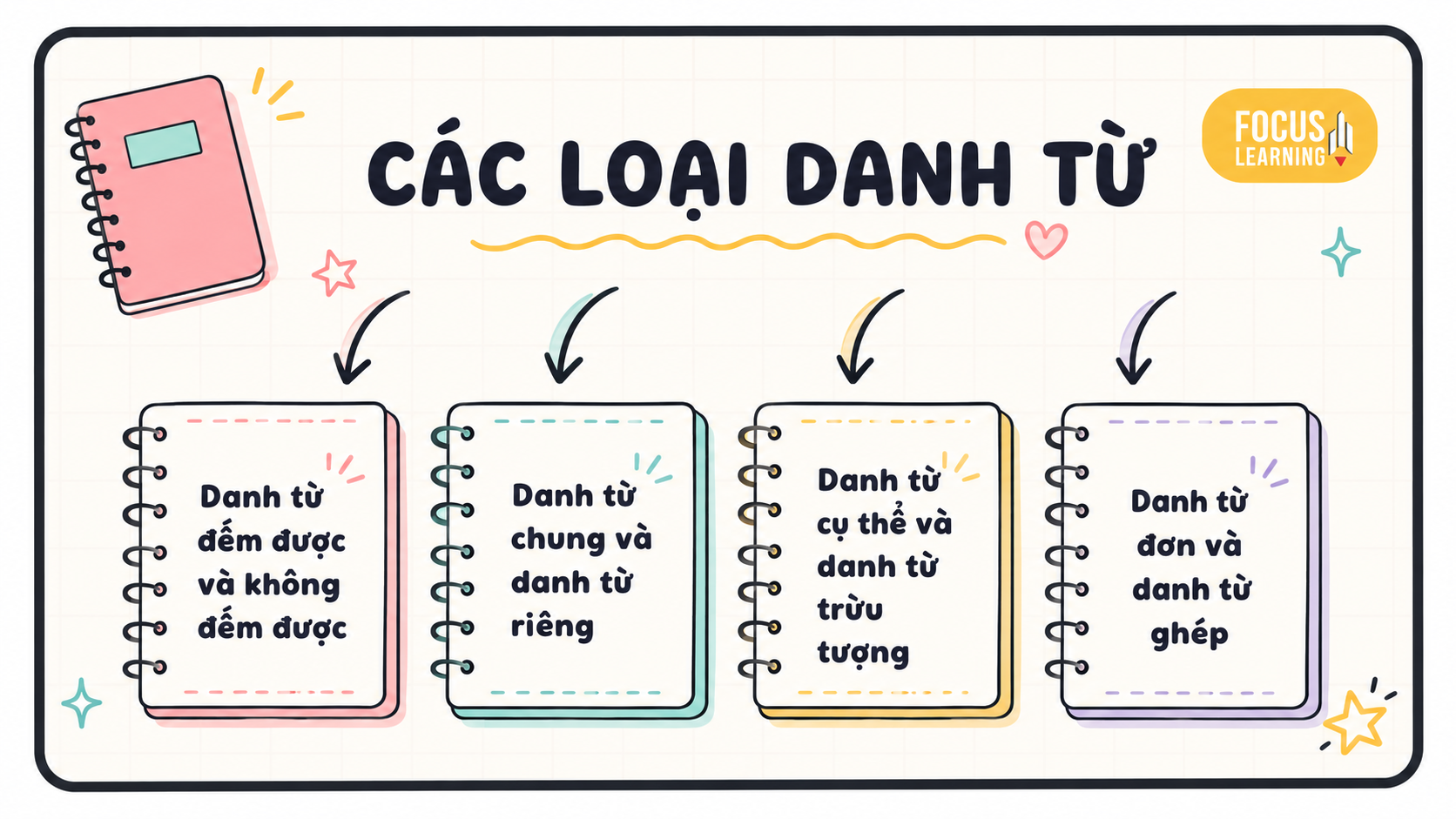 cac-loai-danh-tu-trong-tieng-anh