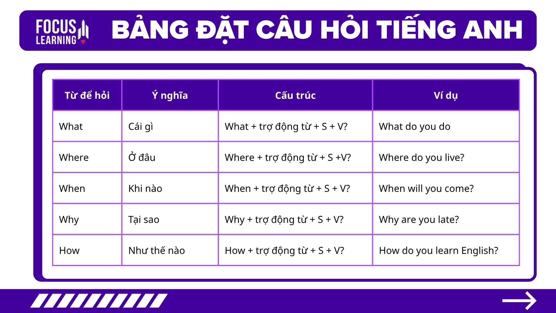 bang-cach-dat-cau-hoi-tieng-anh