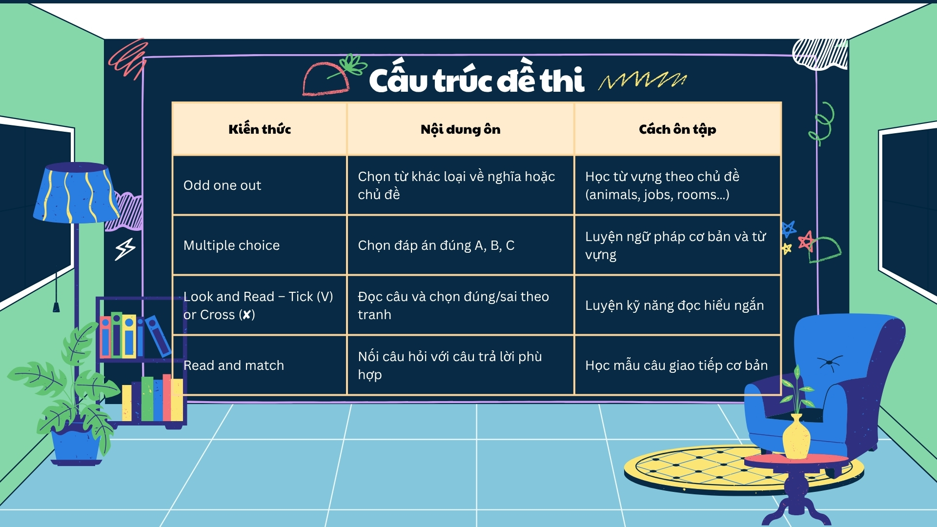 cau-truc-de-thi-cuoi-ki-2-lop-3-mon-tieng-anh