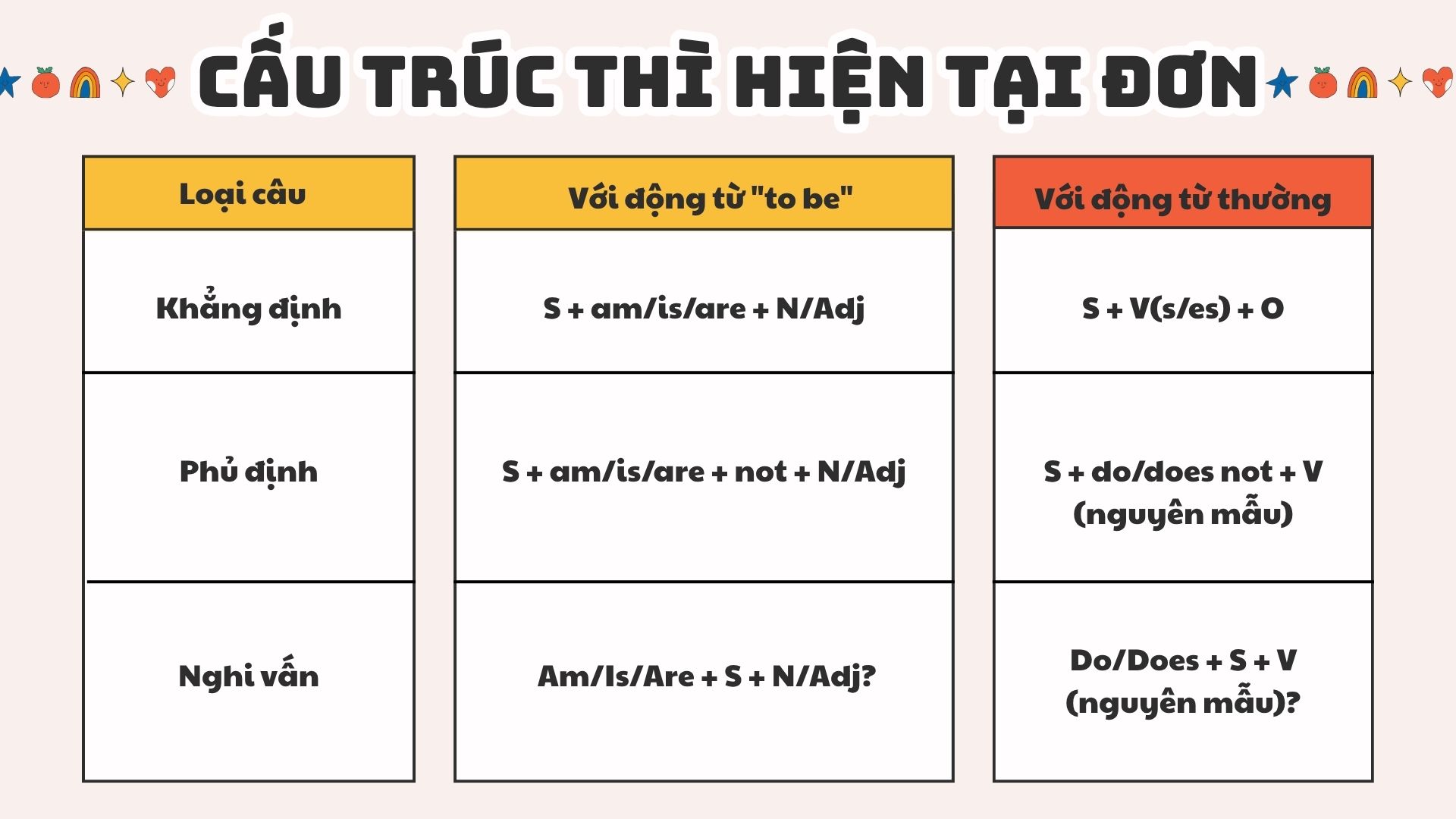cau-truc-thi-hien-tai-don