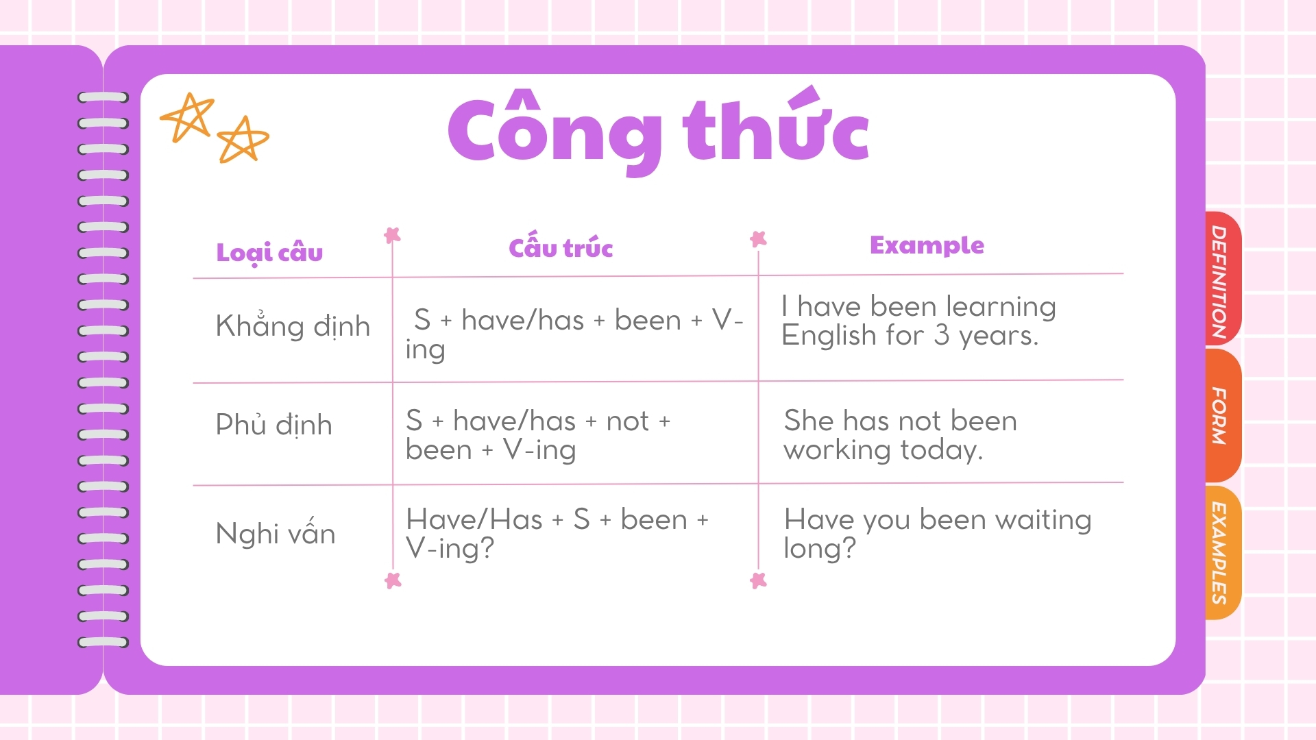 cong-thuc-thi-hien-tai-hoan-thanh-tiep-dien