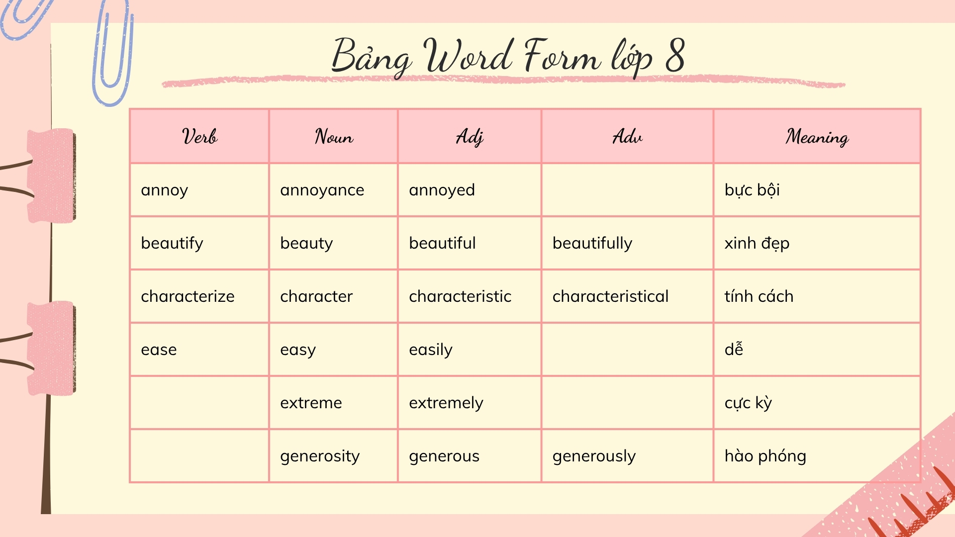 bang-word-form-de-thi-cuoi-ki-2-lop-8-mon-tieng-anh