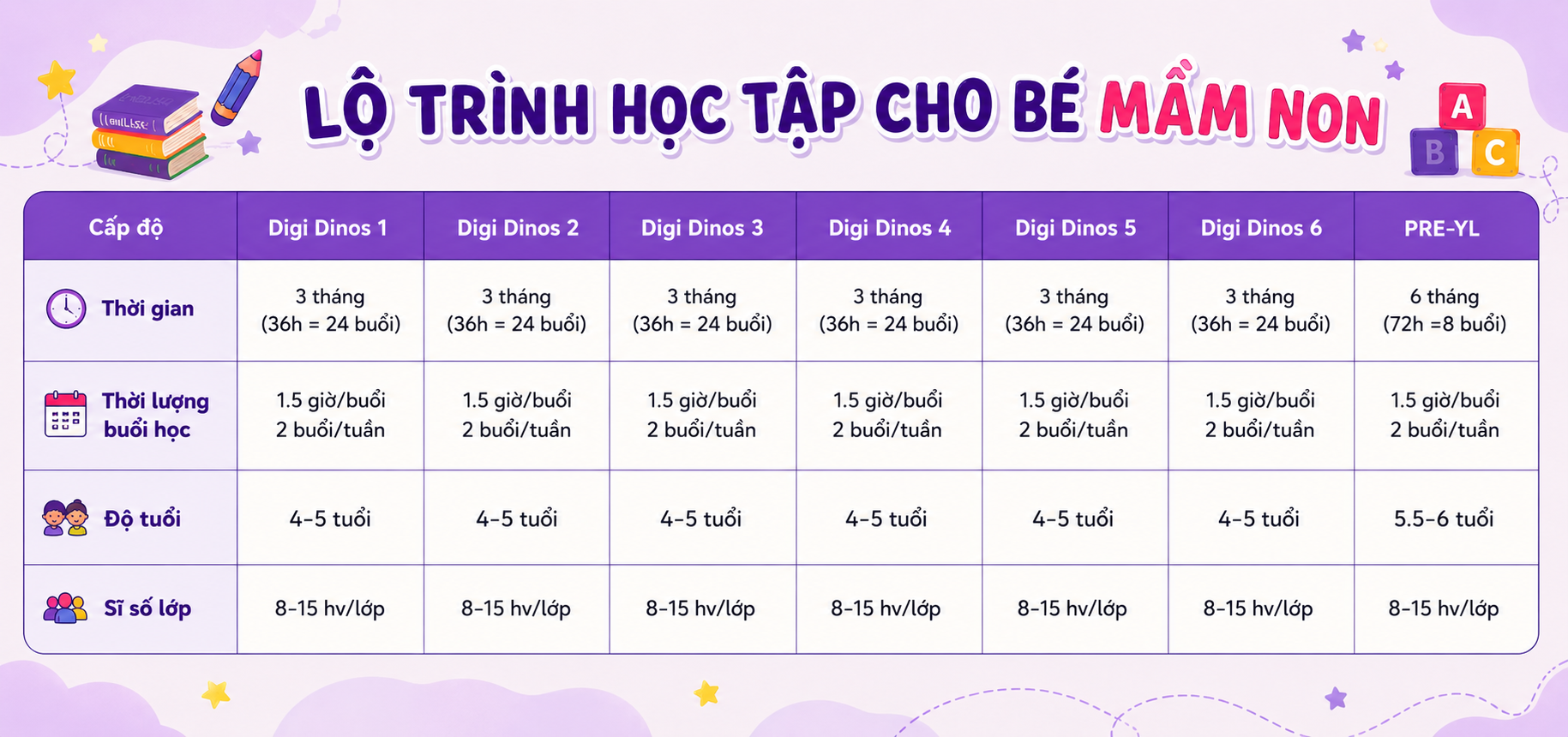 loi-ich-cua-viec-hoc-tieng-anh-cho-tre-mam-non-lo-trinh