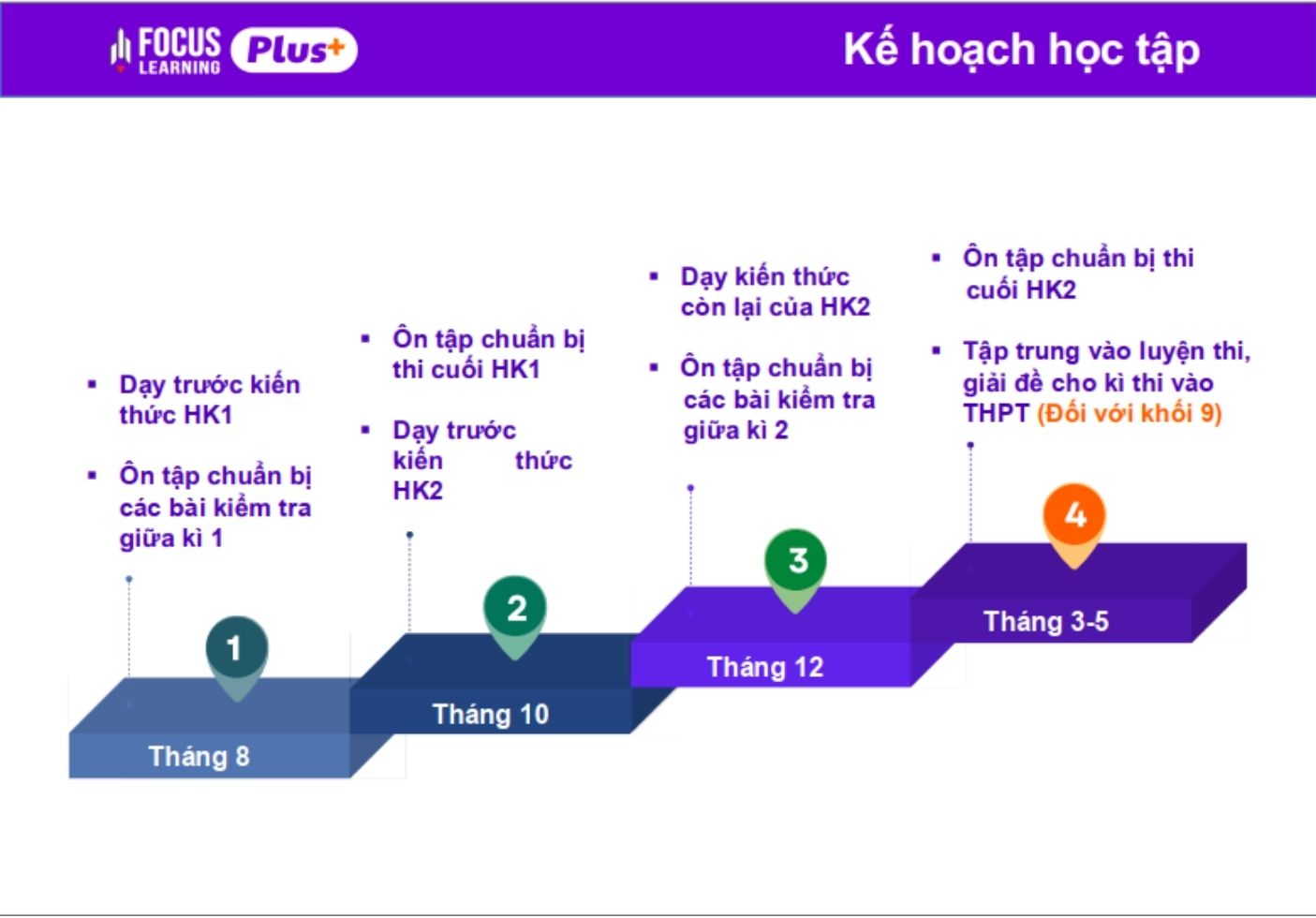 lo-trinh-hoc-theo-thoi-gian -trung-tam-luyen-thi-vao-lop-10